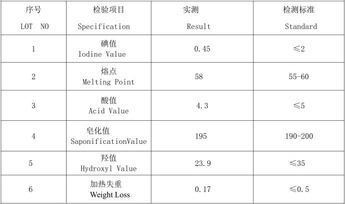 PETS實(shí)測(cè)指標(biāo)